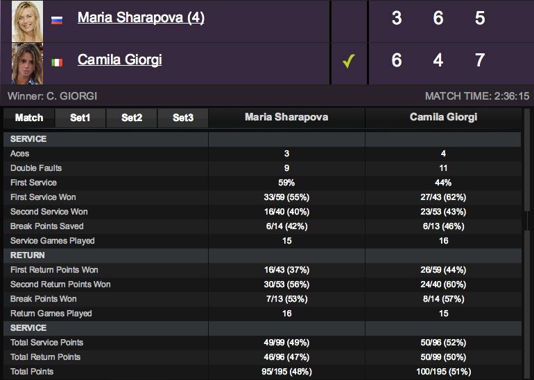Camila subito KO negli Us Open: 3-6 4-6 dalla Pironkova